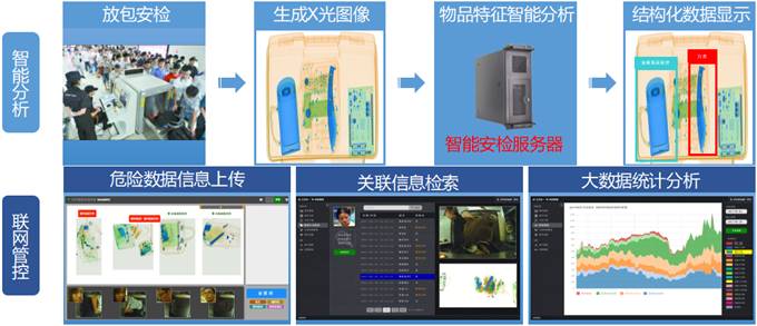人工智能安檢機(jī)